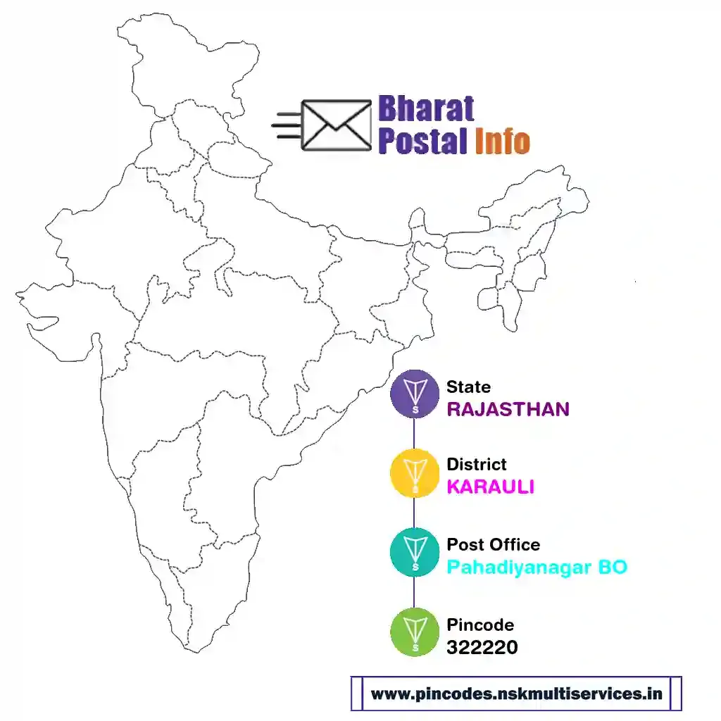 rajasthan-karauli-pahadiyanagar bo-322220